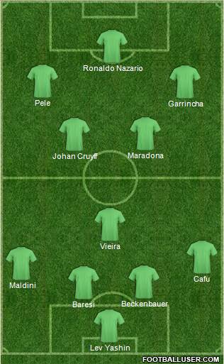 Dream Team Formation 2018