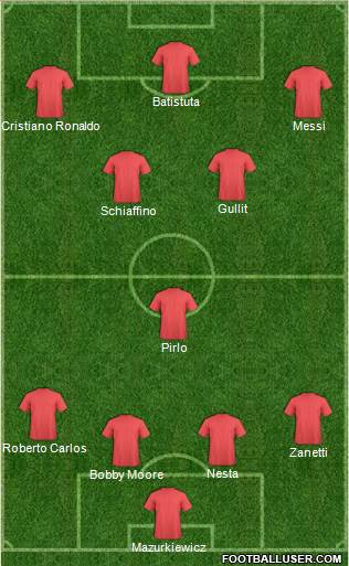 Dream Team Formation 2018