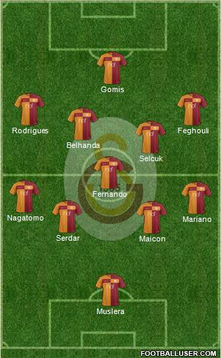 Galatasaray SK Formation 2018