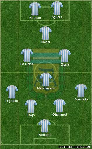 Argentina Formation 2018