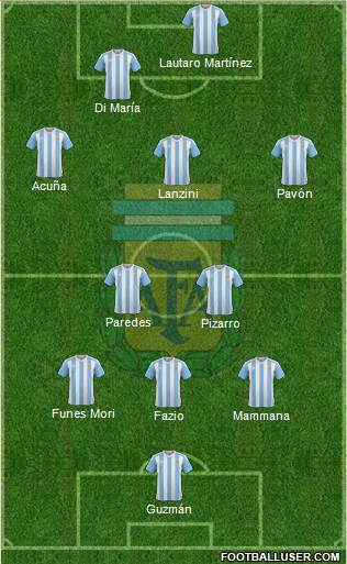 Argentina Formation 2018