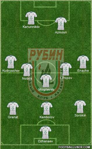Rubin Kazan Formation 2018