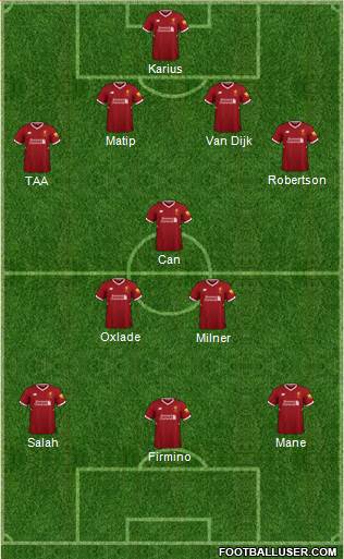 Liverpool Formation 2018