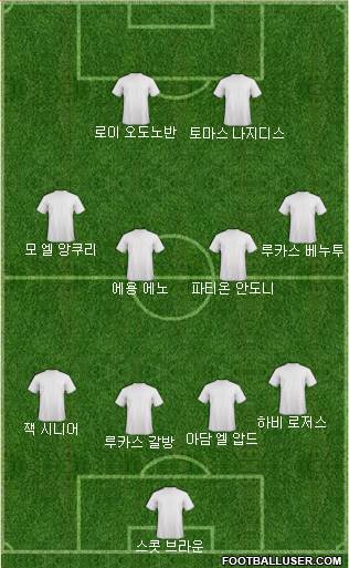 Dream Team Formation 2018
