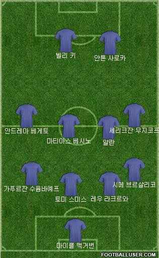Dream Team Formation 2018