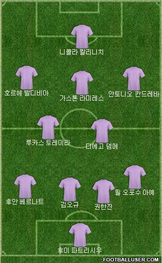 Dream Team Formation 2018