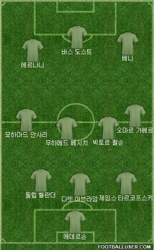 Dream Team Formation 2018