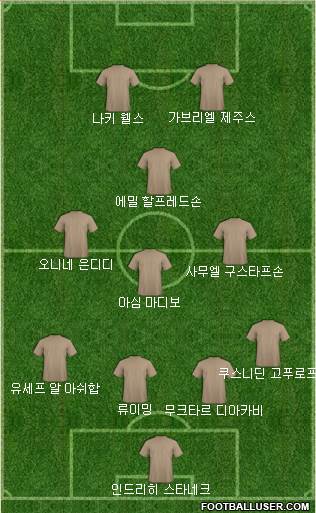 Dream Team Formation 2018