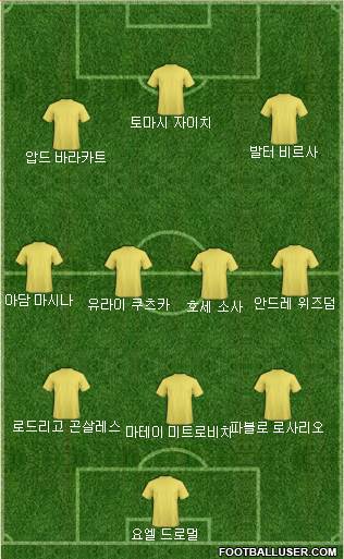 Dream Team Formation 2018