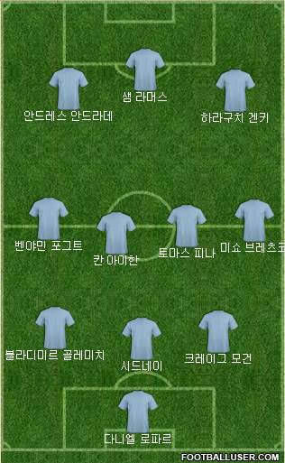 Dream Team Formation 2018