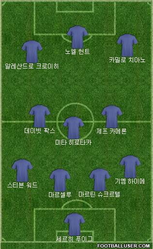 Dream Team Formation 2018