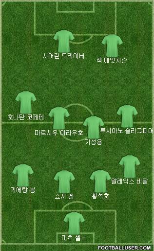 Dream Team Formation 2018