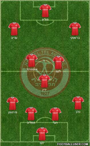 Hapoel Tel-Aviv 4-3-3 football formation