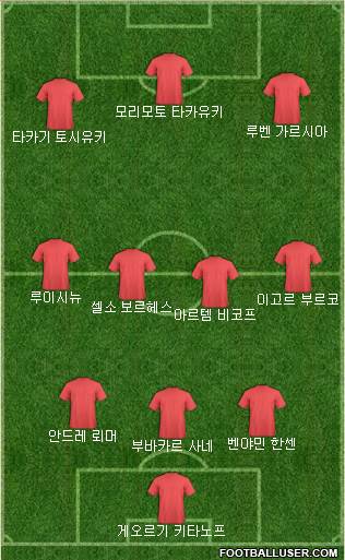 Dream Team Formation 2018