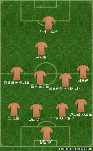 Dream Team Formation 2018