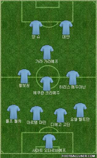 Dream Team Formation 2018