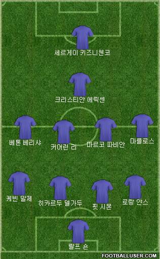 Dream Team Formation 2018