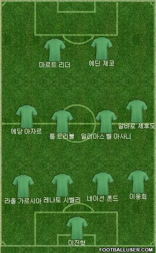 Dream Team Formation 2018