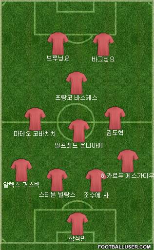 Dream Team Formation 2018