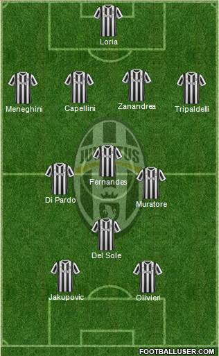 Juventus Formation 2018
