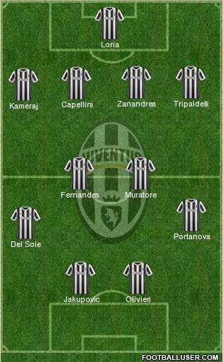 Juventus Formation 2018