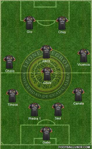 Club Universidad de Guadalajara Formation 2018
