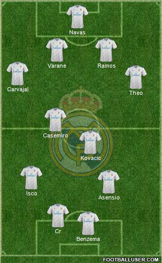 Real Madrid C.F. Formation 2018