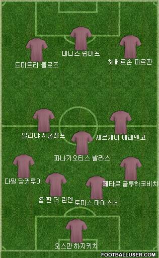 Dream Team Formation 2018