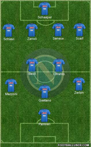 Napoli Formation 2018