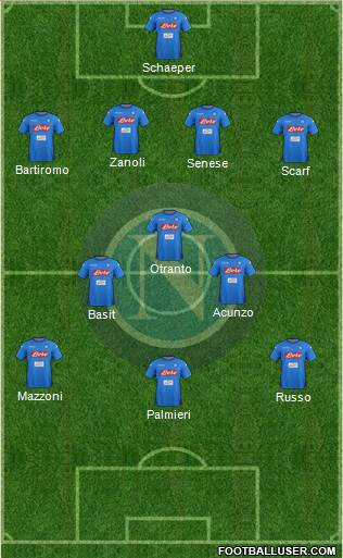 Napoli Formation 2018