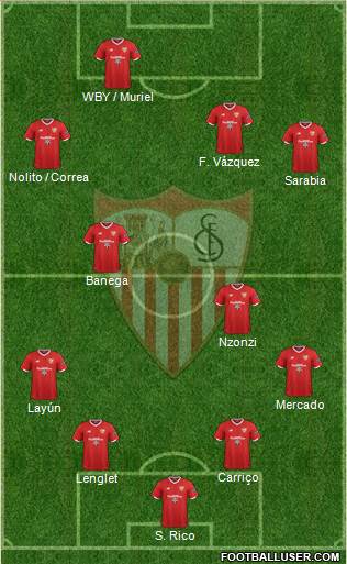 Sevilla F.C., S.A.D. Formation 2018