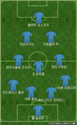 Dream Team Formation 2018