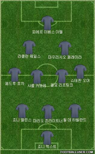 Dream Team Formation 2018