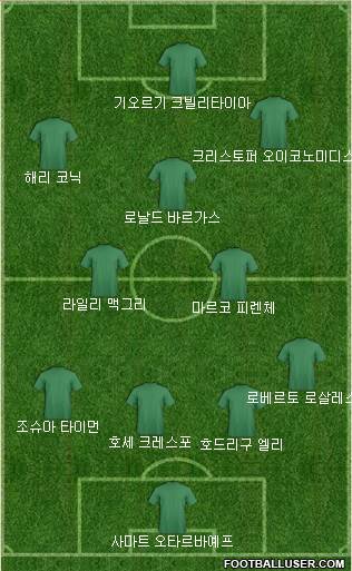 Dream Team Formation 2018