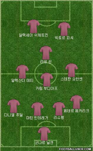 Dream Team Formation 2018