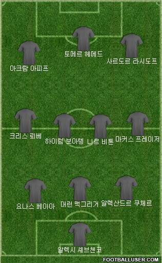 Dream Team Formation 2018