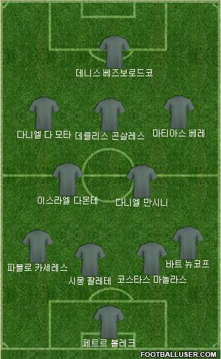 Dream Team Formation 2018