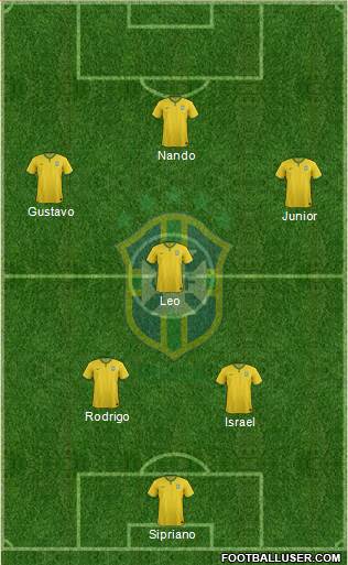 Brazil Formation 2018