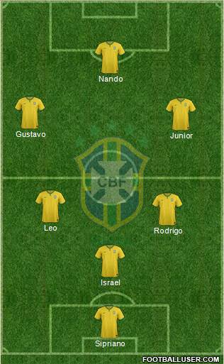 Brazil Formation 2018