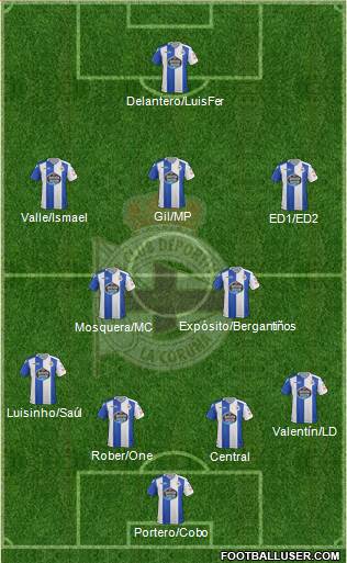 R.C. Deportivo de La Coruña S.A.D. Formation 2018