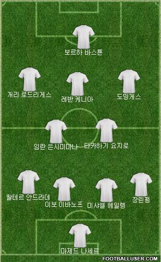 Dream Team Formation 2018
