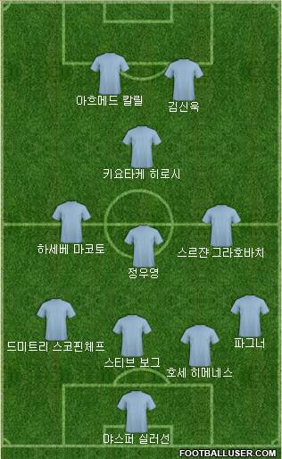 Dream Team Formation 2018