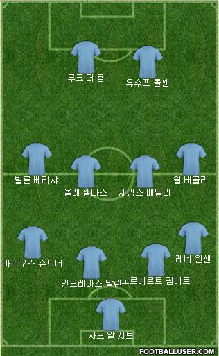 Dream Team Formation 2018