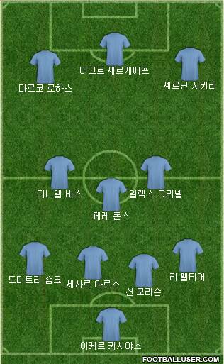 Dream Team Formation 2018