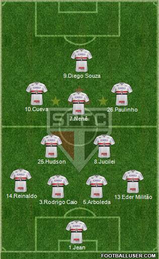 São Paulo FC Formation 2018