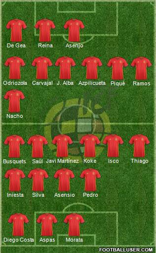 Spain Formation 2018