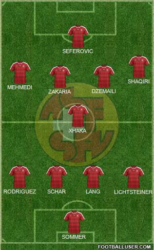Switzerland Formation 2018