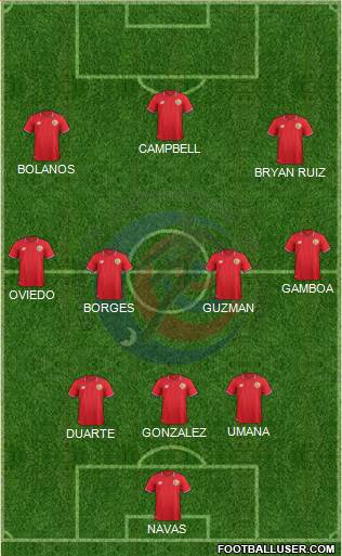 Costa Rica Formation 2018