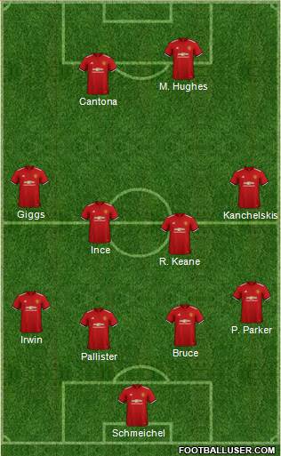 Manchester United Formation 2018