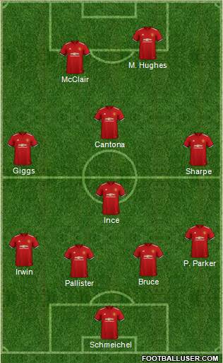 Manchester United Formation 2018